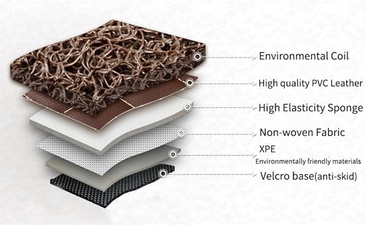 German Car Premium 9D Leather Double Layered Car Floor Mat for German Car